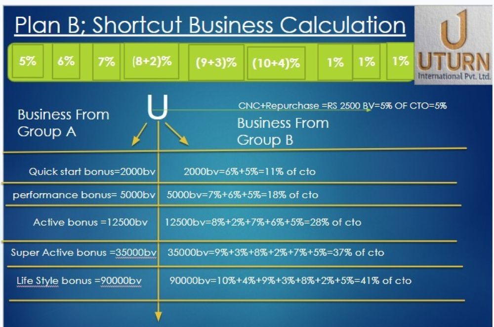 CNC Program: Direct Selling Business लाई नयाँ उचाइमा पुर्याउने सूत्र